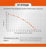 Насос скважинный Энергомаш НГ-9705ДВ_8