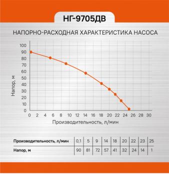 Насос скважинный Энергомаш НГ-9705ДВ