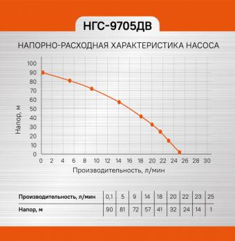 Насос скважинный СОЮЗ НГС-9705ДВ